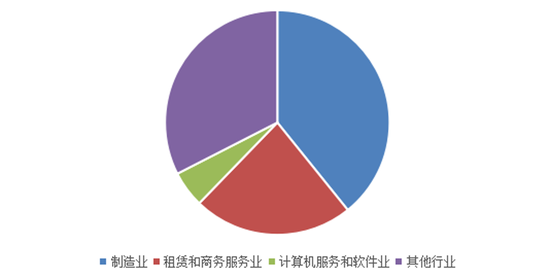 汉扬旅行社